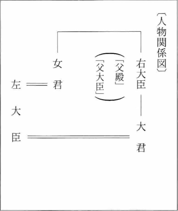人物相関図